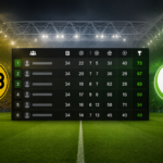 teilnehmer: borussia dortmund gegen vfl wolfsburg tabelle